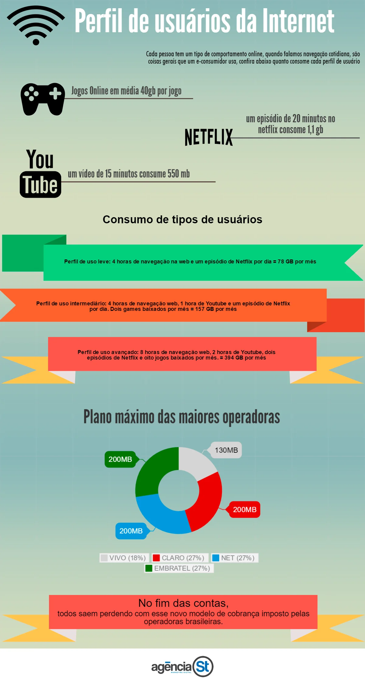 Jogos Online para Internet Discada